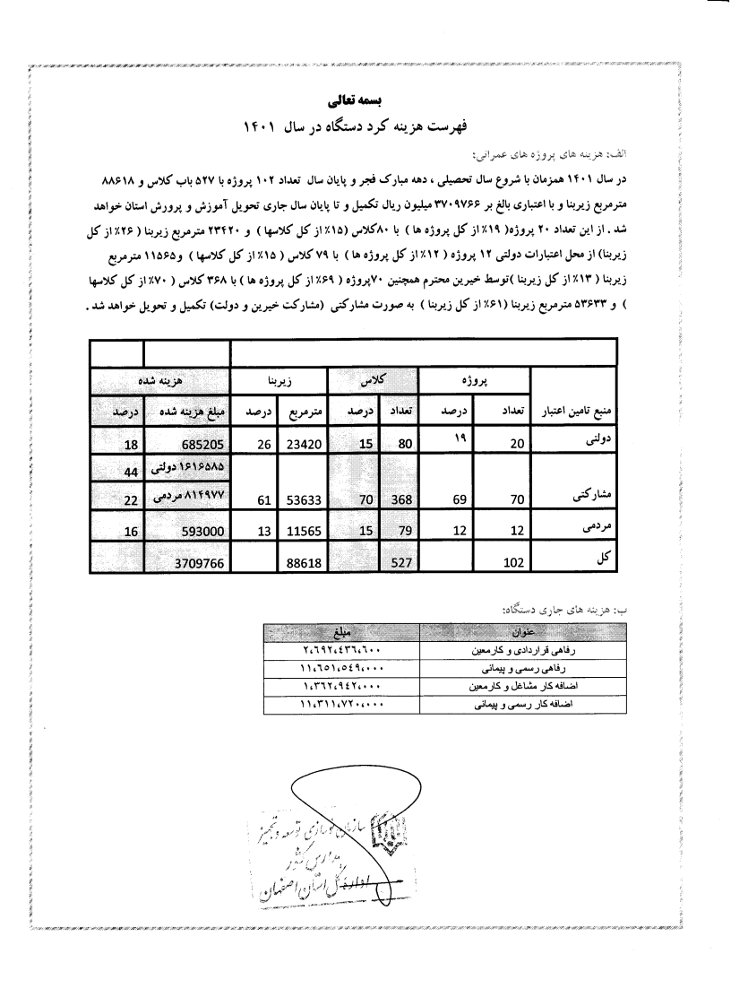 hazine1401