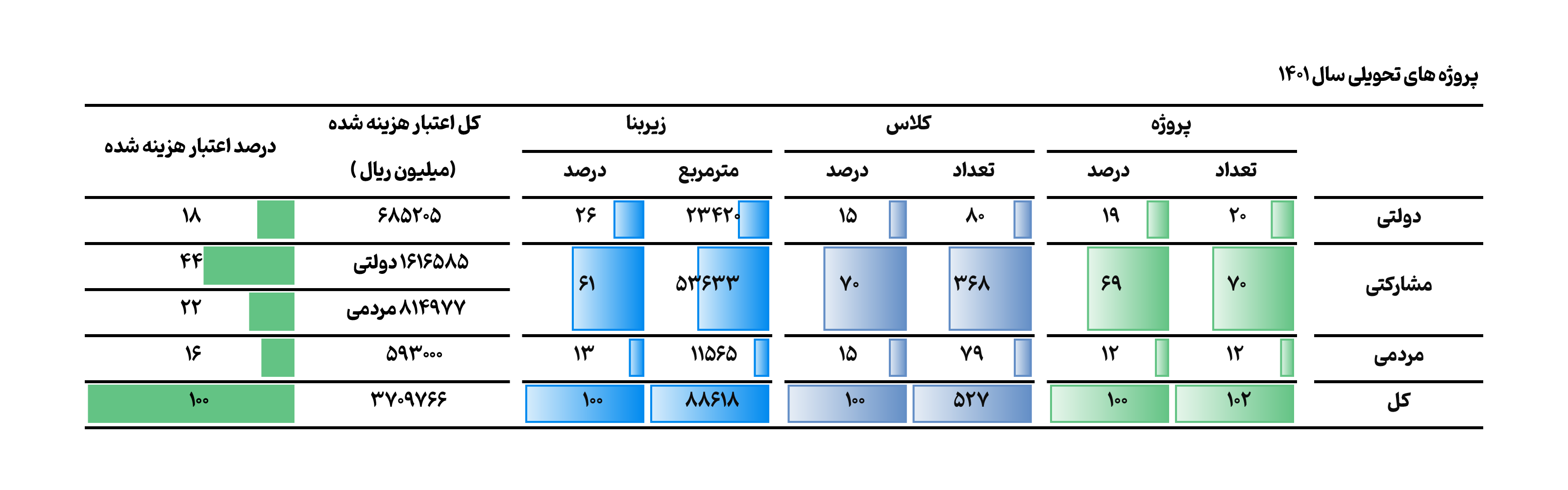 تحویلی سال 1401