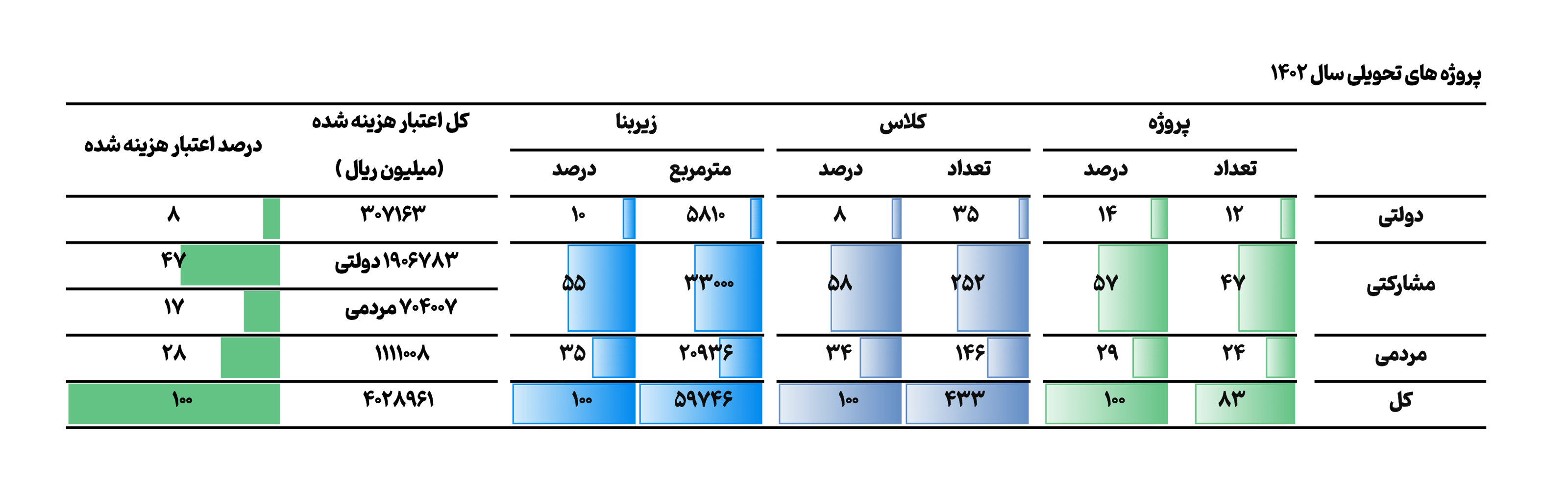 تحویلی سال 1402