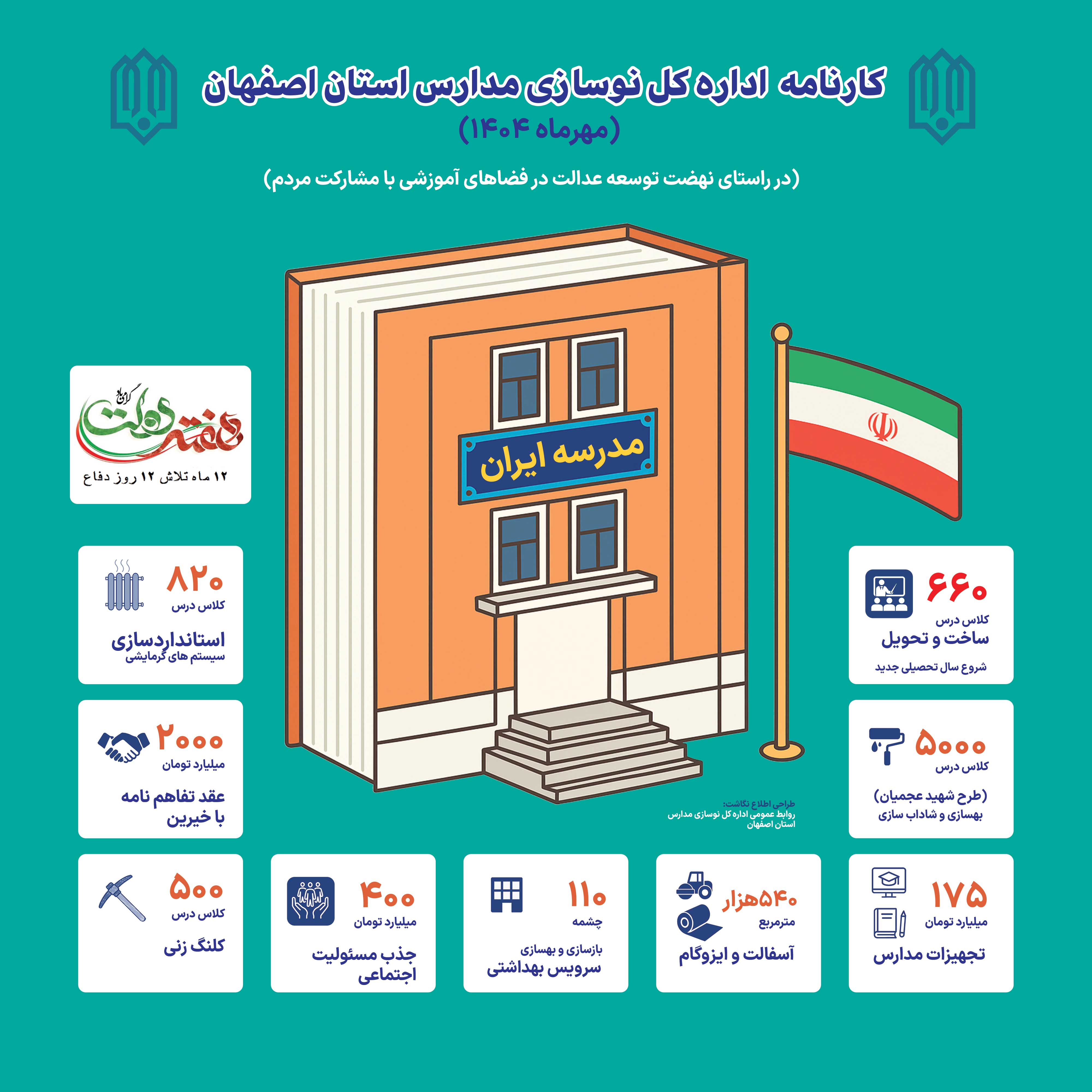 1404 عملکرد نوسازی 300 400 هفته دولت